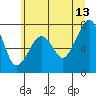 Tide chart for Garibaldi, Tillamook Bay, Oregon on 2023/06/13
