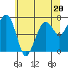 Tide chart for Garibaldi, Oregon on 2023/06/20