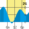 Tide chart for Garibaldi, Tillamook Bay, Oregon on 2023/06/21