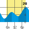 Tide chart for Garibaldi, Oregon on 2023/06/28