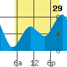 Tide chart for Garibaldi, Tillamook Bay, Oregon on 2023/06/29