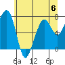 Tide chart for Garibaldi, Tillamook Bay, Oregon on 2023/06/6