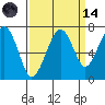 Tide chart for Garibaldi, Oregon on 2023/09/14