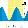 Tide chart for Garibaldi, Oregon on 2023/09/15