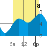 Tide chart for Garibaldi, Oregon on 2023/09/8