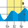 Tide chart for Garibaldi, Tillamook Bay, Oregon on 2023/09/9