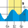 Tide chart for Garibaldi, Oregon on 2023/10/9