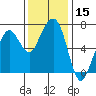 Tide chart for Garibaldi, Oregon on 2023/11/15