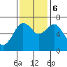 Tide chart for Garibaldi, Oregon on 2023/11/6