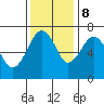 Tide chart for Garibaldi, Oregon on 2023/11/8