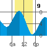 Tide chart for Garibaldi, Oregon on 2023/12/9