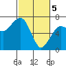 Tide chart for Garibaldi, Oregon on 2024/03/5