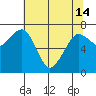 Tide chart for Garibaldi, Tillamook Bay, Oregon on 2024/05/14