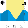 Tide chart for Garibaldi, Tillamook Bay, Oregon on 2024/05/15