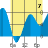 Tide chart for Garibaldi, Oregon on 2024/06/7