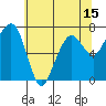Tide chart for Garibaldi, Oregon on 2025/05/15