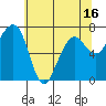 Tide chart for Garibaldi, Oregon on 2025/05/16