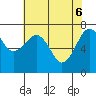Tide chart for Garibaldi, Oregon on 2025/05/6