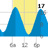 Tide chart for Pembroke, Maine on 2023/03/17