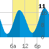 Tide chart for Pembroke, Maine on 2023/09/11