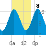 Tide chart for Pembroke, Maine on 2023/11/8