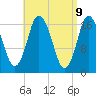 Tide chart for Pembroke, Maine on 2025/04/9