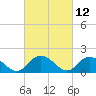 Tide chart for Gaskins Point, Occohannock Creek, Chesapeake Bay, Virginia on 2021/03/12