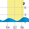 Tide chart for Gaskins Point, Occohannock Creek, Chesapeake Bay, Virginia on 2021/09/2