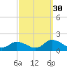 Tide chart for Gaskins Point, Occohannock Creek, Chesapeake Bay, Virginia on 2021/09/30