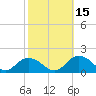 Tide chart for Gaskins Point, Occohannock Creek, Chesapeake Bay, Virginia on 2021/10/15