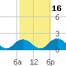 Tide chart for Gaskins Point, Occohannock Creek, Chesapeake Bay, Virginia on 2021/10/16