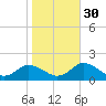 Tide chart for Gaskins Point, Occohannock Creek, Chesapeake Bay, Virginia on 2021/10/30