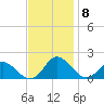 Tide chart for Gaskins Point, Occohannock Creek, Chesapeake Bay, Virginia on 2021/11/8