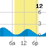 Tide chart for Gaskins Point, Occohannock Creek, Chesapeake Bay, Virginia on 2023/03/12