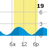 Tide chart for Gaskins Point, Occohannock Creek, Chesapeake Bay, Virginia on 2023/03/19