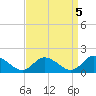 Tide chart for Gaskins Point, Occohannock Creek, Chesapeake Bay, Virginia on 2023/04/5
