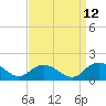 Tide chart for Gaskins Point, Occohannock Creek, Chesapeake Bay, Virginia on 2023/09/12