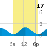 Tide chart for Gaskins Point, Occohannock Creek, Chesapeake Bay, Virginia on 2023/09/17