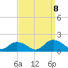 Tide chart for Gaskins Point, Occohannock Creek, Chesapeake Bay, Virginia on 2023/09/8