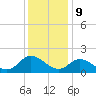 Tide chart for Gaskins Point, Occohannock Creek, Chesapeake Bay, Virginia on 2023/12/9