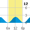 Tide chart for Gaskins Point, Occohannock Creek, Chesapeake Bay, Virginia on 2024/02/12