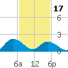 Tide chart for Gaskins Point, Occohannock Creek, Chesapeake Bay, Virginia on 2024/02/17