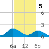 Tide chart for Gaskins Point, Occohannock Creek, Chesapeake Bay, Virginia on 2024/02/5