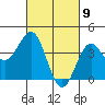 Tide chart for Gaviota Beach, Kashtayit St Marine Area, California on 2021/03/9