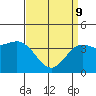 Tide chart for Gaviota Beach, Kashtayit St Marine Area, California on 2022/04/9