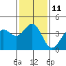 Tide chart for Gaviota Beach, Kashtayit St Marine Area, California on 2023/01/11