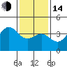 Tide chart for Gaviota Beach, Kashtayit St Marine Area, California on 2023/01/14