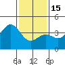 Tide chart for Gaviota Beach, Kashtayit St Marine Area, California on 2023/01/15