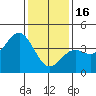 Tide chart for Gaviota Beach, Kashtayit St Marine Area, California on 2023/01/16
