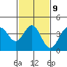 Tide chart for Gaviota Beach, Kashtayit St Marine Area, California on 2023/02/9